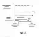Fig. 04 - Phase change memory having one or more non-constant doping profiles