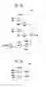 Fig. 08 - Nonvolatile memory device
