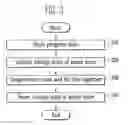 Fig. 04 - Method of performing program verification operation using page buffer of nonvolatile memory device