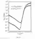 Fig. 16 - Two-transistor floating-body dynamic memory cell