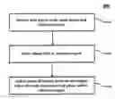 Fig. 01 - Adjustment of write timing in a memory device