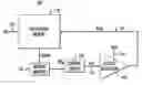 Fig. 01 - Memory built-in self-characterization