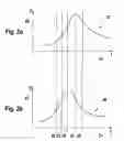 Fig. 03 - Sensor function for controlling at a variable transmission frequency for the purpose of detecting contamination