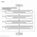 Fig. 07 - Interaction detection between web-enabled and call-related features
