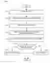 Fig. 08 - Interaction detection between web-enabled and call-related features