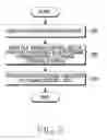 Fig. 04 - Method and apparatus for transmitting paging control information in a wireless communication system