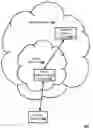 Fig. 01 - Service continuity during outbound handover from a home network base station with local internet protocol access