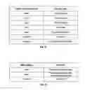 Fig. 07 - Methods and systems for communication protocol for distributed asset management