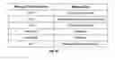Fig. 11 - Methods and systems for communication protocol for distributed asset management