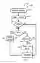 Fig. 01 - Architecture and system for coordinated network-wide redundancy elimination