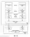 Fig. 02 - Upper layer based dynamic hardware transmit descriptor reclaiming