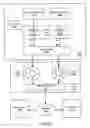 Fig. 08 - Upper layer based dynamic hardware transmit descriptor reclaiming