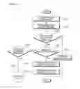 Fig. 08 - Generic packet block applicable to multiple routing schemes in low-power sensor networks and method of providing the same
