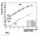 Fig. 05 - Processor for use as a path searcher of a spread spectrum receiver and a method of operation of the processor