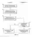 Fig. 05 - Method and multi-carrier transceiver with stored application profiles for supporting multiple applications