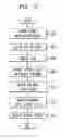 Fig. 08 - Asynchronous calibration for eye diagram generation