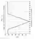 Fig. 14 - Asynchronous calibration for eye diagram generation