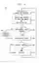 Fig. 07 - Methods and apparatus for qualification of update of clock recovery and equalization