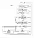 Fig. 08 - Methods and apparatus for qualification of update of clock recovery and equalization