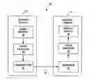 Fig. 01 - 8-point transform for media data coding