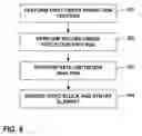 Fig. 07 - Video coding based on first order prediction and pre-defined second order prediction mode