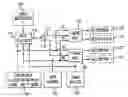 Fig. 01 - Method and apparatus for accomplishing multiple description coding for video