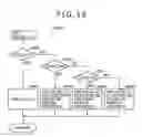 Fig. 17 - Decoding apparatus, decoding control apparatus, decoding method, and program
