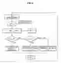 Fig. 07 - Method and apparatus for SVC video and AAC audio synchronization using NPT