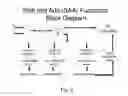 Fig. 06 - System and method for controlling combined radio signals