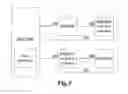 Fig. 06 - System for synchronizing clock