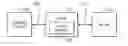 Fig. 01 - Messaging systems and methods