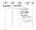 Fig. 01 - METHOD AND APPARATUS FOR USER EQUIPMENT TO PROCESS CALLING PARTY INFORMATION