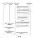 Fig. 07 - METHOD AND APPARATUS FOR USER EQUIPMENT TO PROCESS CALLING PARTY INFORMATION