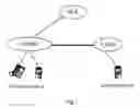 Fig. 02 - Providing ring back tones in a communication network