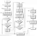 Fig. 01 - Systems and methods for implementing supply chain visibility policies