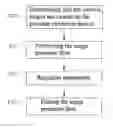 Fig. 01 - Portable electronic device and method for using the same