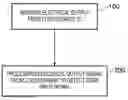 Fig. 01 - Signal processing