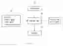 Fig. 04 - System for providing a personalized driving sound