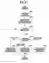 Fig. 22 - Image processing apparatus and method for correcting an image based upon features of the image