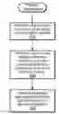 Fig. 01 - Statistical online character recognition