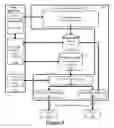 Fig. 07 - Automatic generation and use of region of interest and domain of definition functions