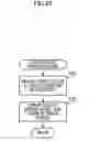 Fig. 40 - Display test device, display test method, and storage medium