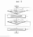 Fig. 06 - DIGITAL MOVING PICTURE PHOTOGRAPHING APPARATUS, METHOD OF CONTROLLING THE APPARATUS, RECORDING MEDIUM STORING PROGRAM TO EXECUTE THE METHOD, AND METHOD OF DETERMINING MOVEMENT OF SUBJECT