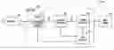 Fig. 01 - Method and apparatus for signal formation with guaranteed consistent overhead insertion
