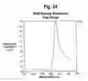 Fig. 19 - Grating-based sensor combining label-free binding detection and fluorescence amplification and readout system for sensor