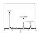 Fig. 01 - Fabrication method for chalcopyrite powder