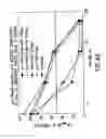 Fig. 08 - Simplified and improved method for preparing an antibody or an antibody fragment targeted immunoliposome for systemic administration of a therapeutic or diagnostic agent