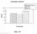 Fig. 11 - Non-petrochemically derived cationic emulsifiers that are neutralized amino acid esters and related compositions and methods