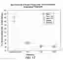 Fig. 13 - Non-petrochemically derived cationic emulsifiers that are neutralized amino acid esters and related compositions and methods