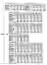 Fig. 15 - Non-petrochemically derived cationic emulsifiers that are neutralized amino acid esters and related compositions and methods